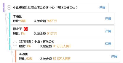 中山蔓妮貝絲商業(yè)信息咨詢(xún)中心 有限責(zé)任合伙
