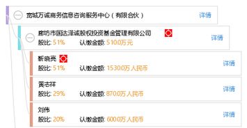 寬城萬誠(chéng)商務(wù)信息咨詢服務(wù)中心 有限合伙