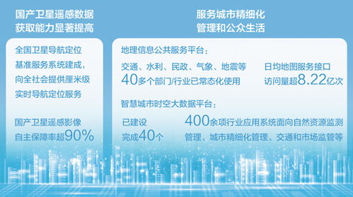 為數(shù)字中國(guó)搭建時(shí)空基底 經(jīng)濟(jì)新方位