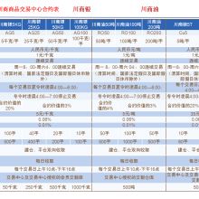 成都超乾商務(wù)信息咨詢有限責(zé)任公司
