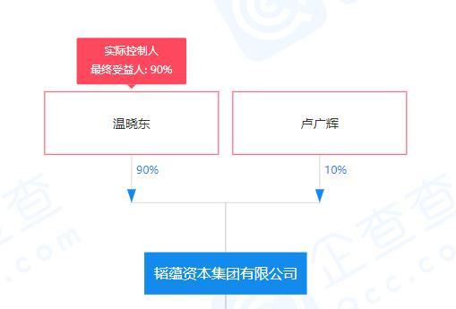 解直錕離世引發(fā)樂視大廈爭奪戰(zhàn) 商務(wù)信息咨詢視角